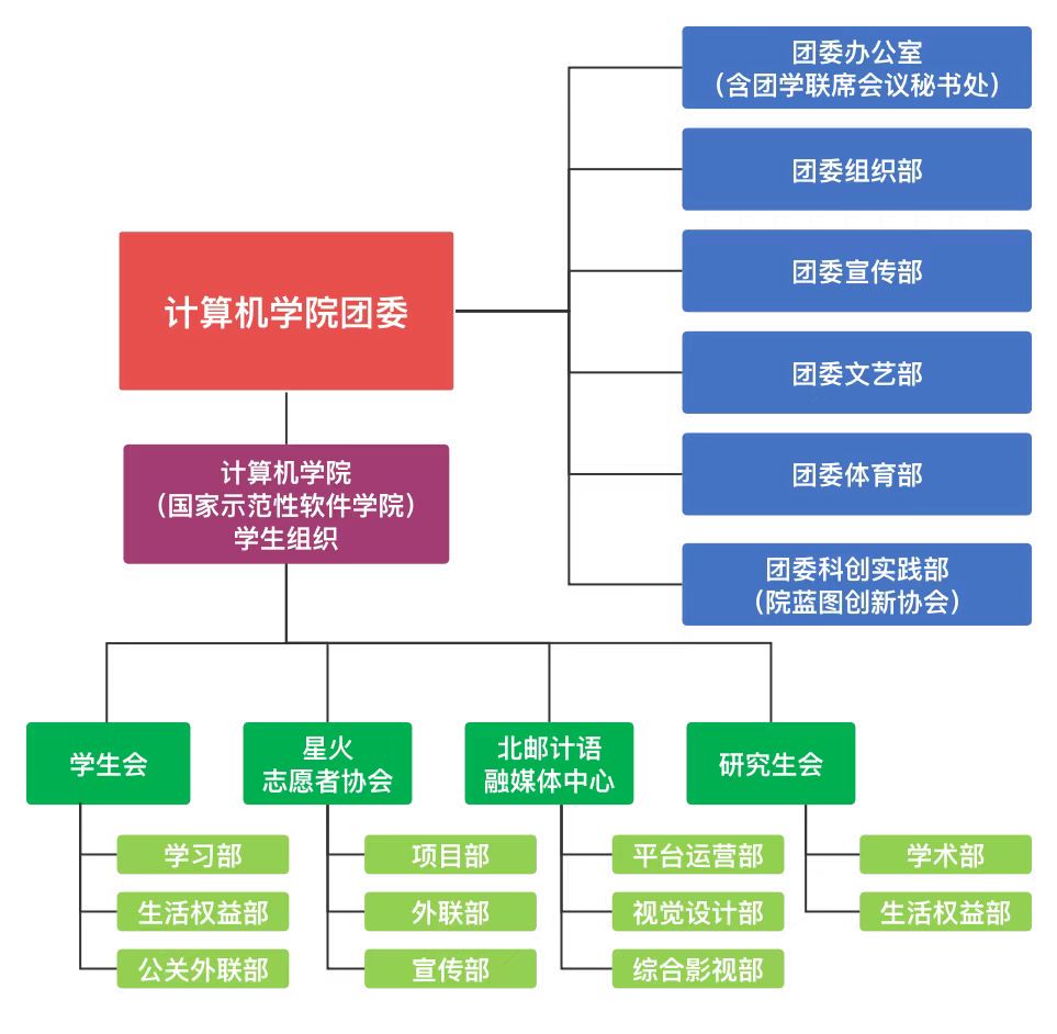 万象城awcsport官网团委组织架构